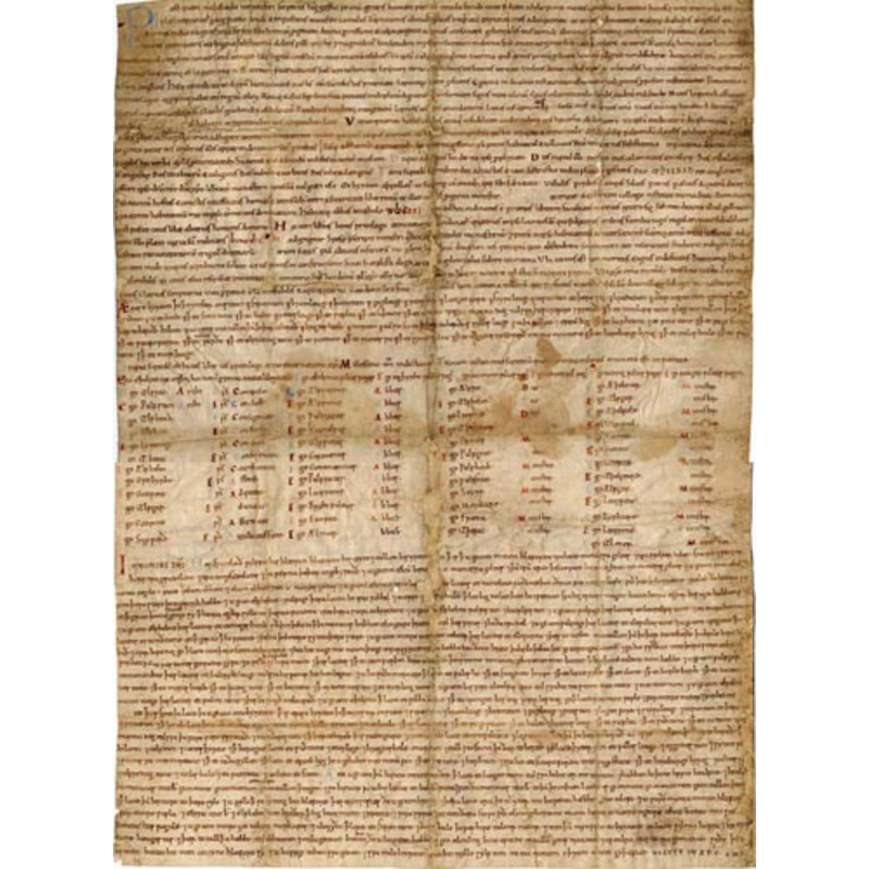 Source caption: "S 906 Charter of King Aethelred to Burton Abbey, confirmation of the will of Wulfric Spot, AD 1004 (11th-century copy, Burton Muniments)"