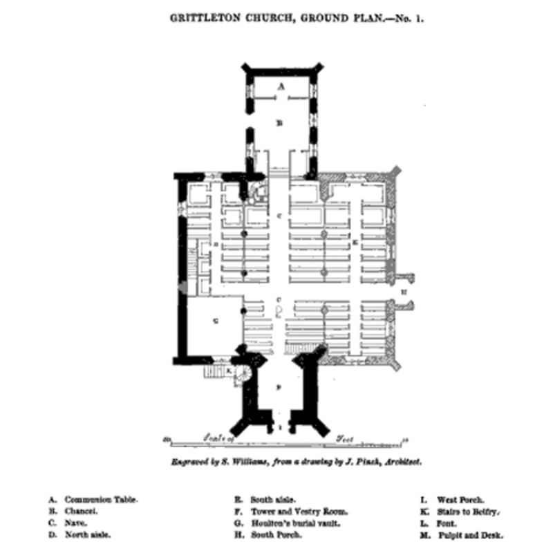 showing the location of the modern font