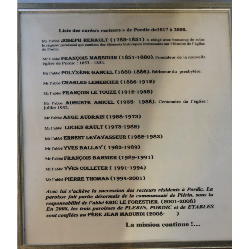 list of priests/rectors (1817-2008)