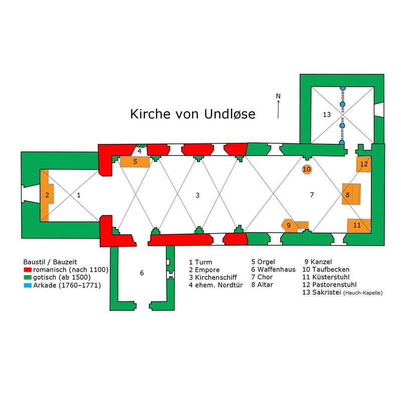 Source caption: "Kirche von Undløse, Dänemark (West-Seeland). Grundriss für zwei Bauperioden mit Position des Inventars".
